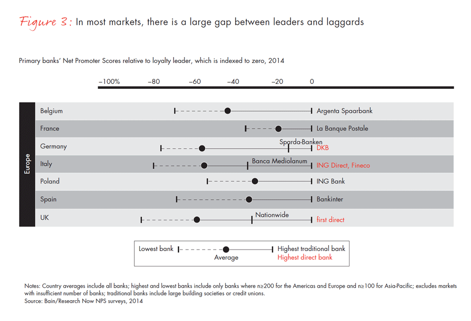 customer-loyalty-in-retail-banking-2014-fig03c_full customer-loyalty-in-retail-banking-2014-fig03c_full