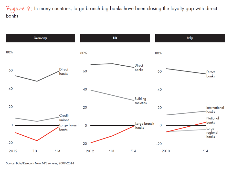 customer-loyalty-in-retail-banking-2014-fig04b_full customer-loyalty-in-retail-banking-2014-fig04b_full
