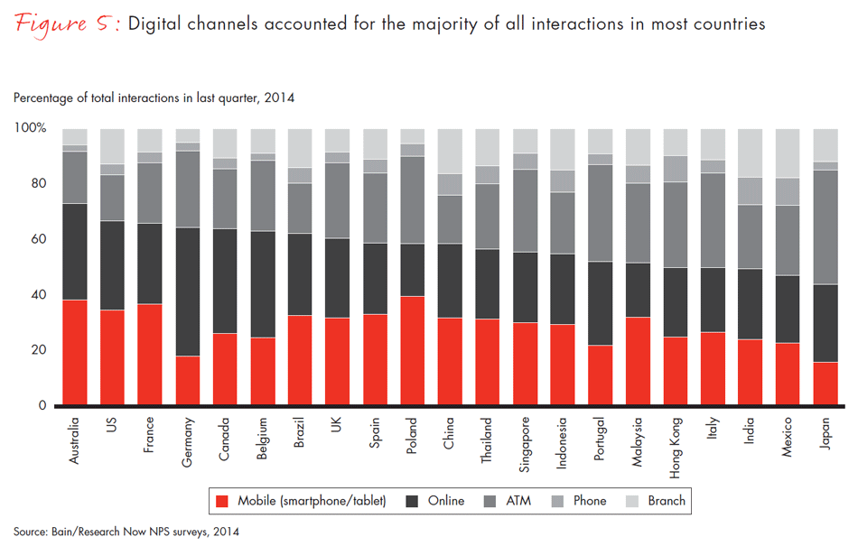 customer-loyalty-in-retail-banking-2014-fig05_embed customer-loyalty-in-retail-banking-2014-fig05_embed