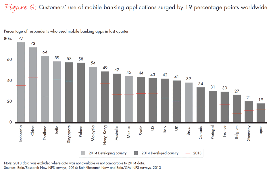 customer-loyalty-in-retail-banking-2014-fig06_embed customer-loyalty-in-retail-banking-2014-fig06_embed
