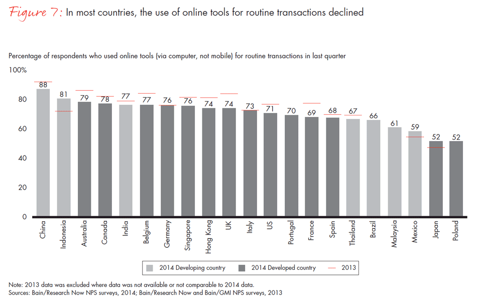 customer-loyalty-in-retail-banking-2014-fig07_embed customer-loyalty-in-retail-banking-2014-fig07_embed