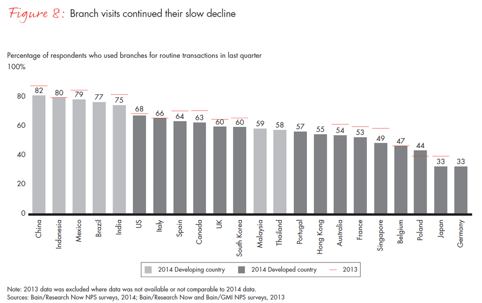customer-loyalty-in-retail-banking-2014-fig08_embed customer-loyalty-in-retail-banking-2014-fig08_embed