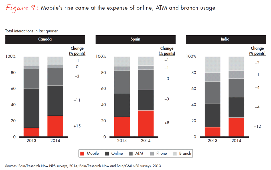 customer-loyalty-in-retail-banking-2014-fig09_embed customer-loyalty-in-retail-banking-2014-fig09_embed