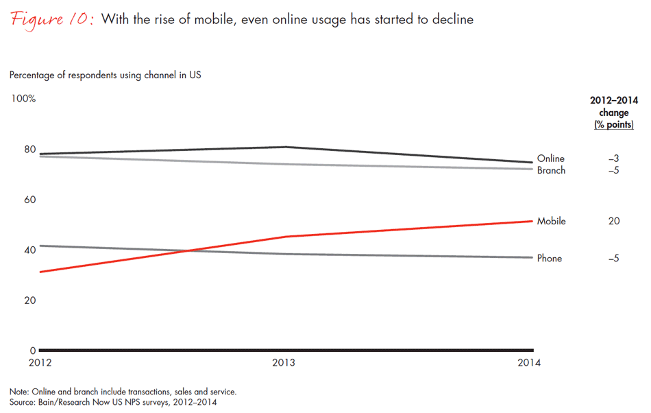 customer-loyalty-in-retail-banking-2014-fig10_embed customer-loyalty-in-retail-banking-2014-fig10_embed
