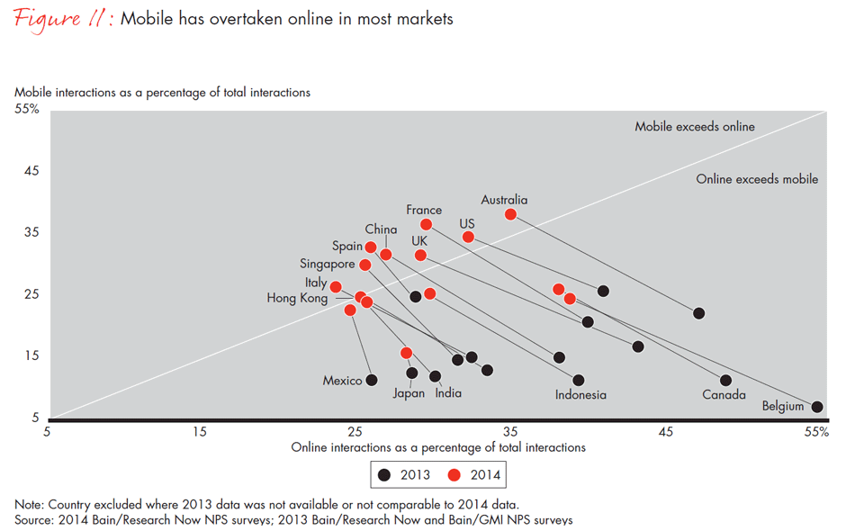 customer-loyalty-in-retail-banking-2014-fig11_embed customer-loyalty-in-retail-banking-2014-fig11_embed