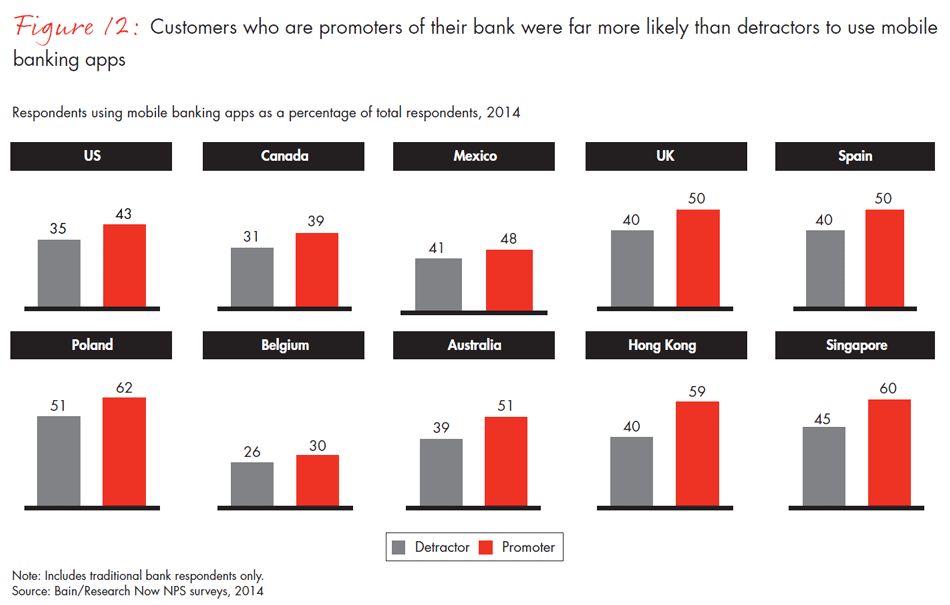 customer-loyalty-in-retail-banking-2014-fig12_embed customer-loyalty-in-retail-banking-2014-fig12_embed