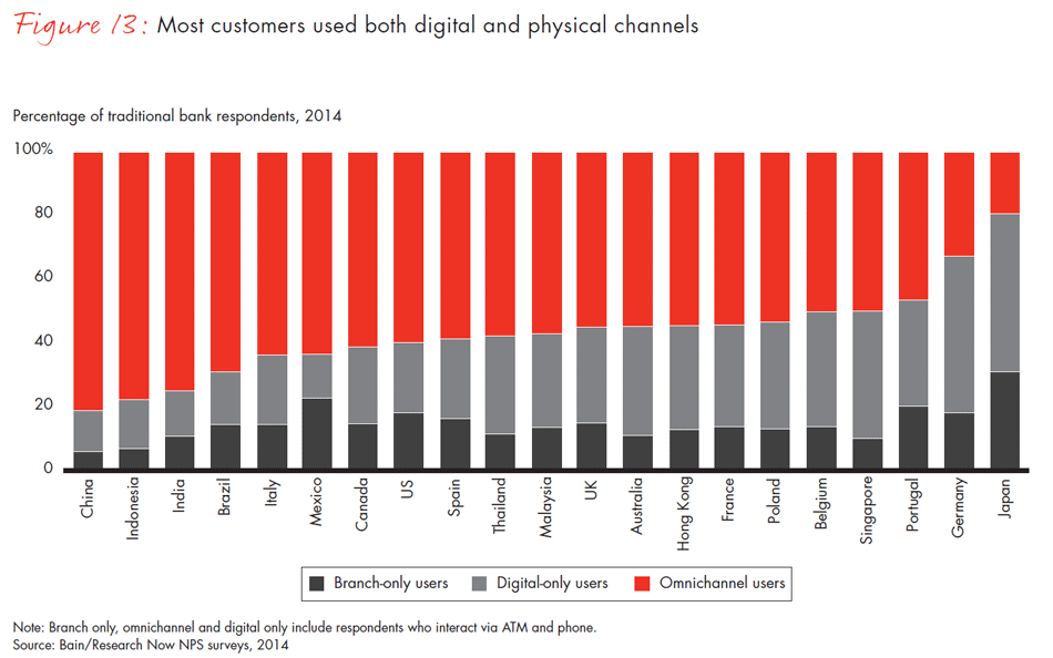 customer-loyalty-in-retail-banking-2014-fig13_embed customer-loyalty-in-retail-banking-2014-fig13_embed