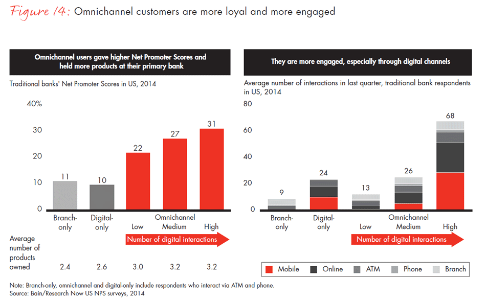 customer-loyalty-in-retail-banking-2014-fig14_embed