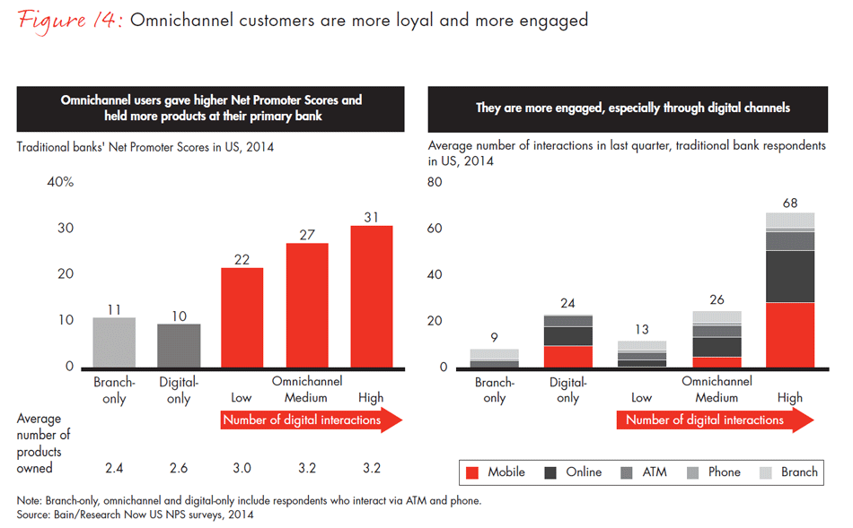 customer-loyalty-in-retail-banking-2014-fig14_embed customer-loyalty-in-retail-banking-2014-fig14_embed