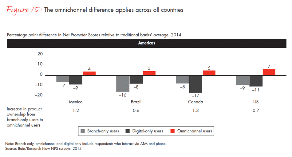 customer-loyalty-in-retail-banking-2014-fig15a_embed customer-loyalty-in-retail-banking-2014-fig15a_embed