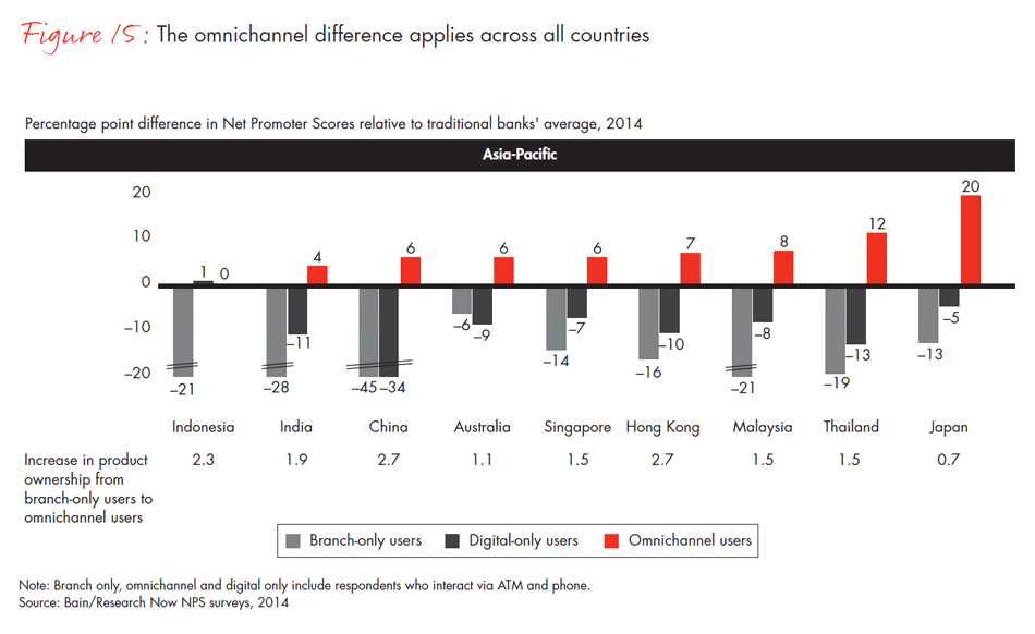 customer-loyalty-in-retail-banking-2014-fig15b_embed customer-loyalty-in-retail-banking-2014-fig15b_embed