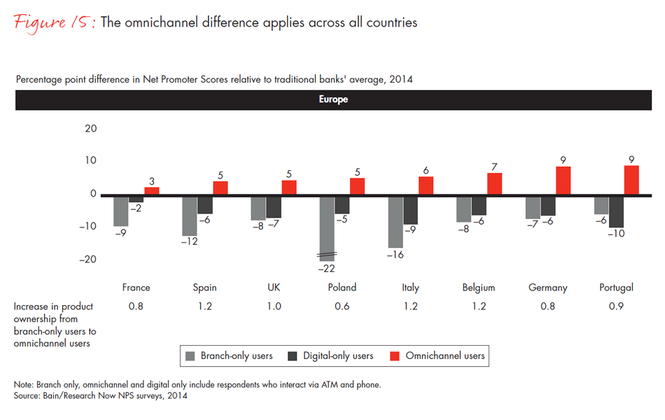 customer-loyalty-in-retail-banking-2014-fig15c_embed customer-loyalty-in-retail-banking-2014-fig15c_embed