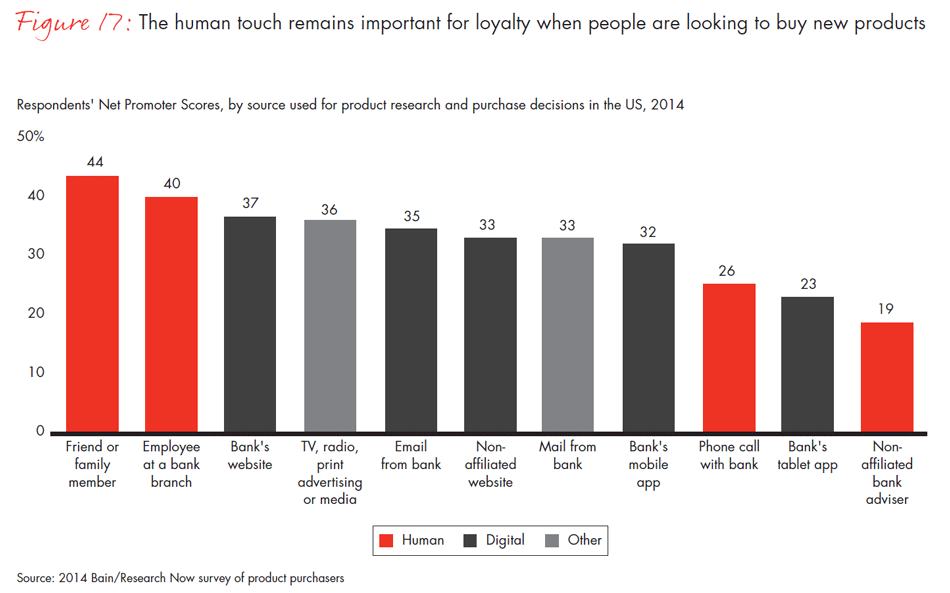customer-loyalty-in-retail-banking-2014-fig17_embed customer-loyalty-in-retail-banking-2014-fig17_embed