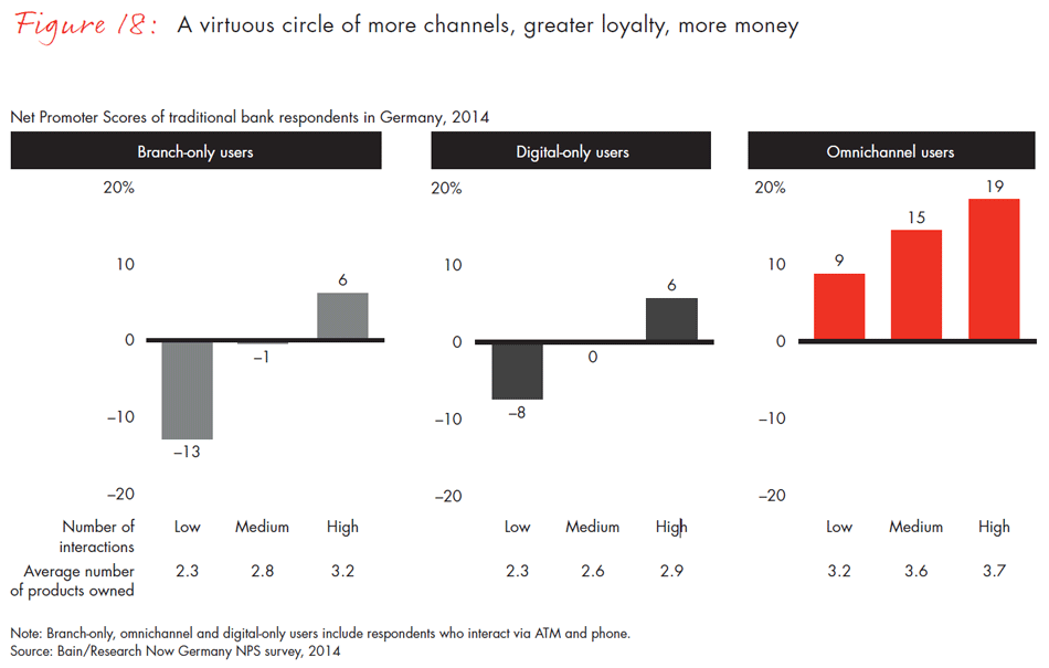customer-loyalty-in-retail-banking-2014-fig18_embed customer-loyalty-in-retail-banking-2014-fig18_embed