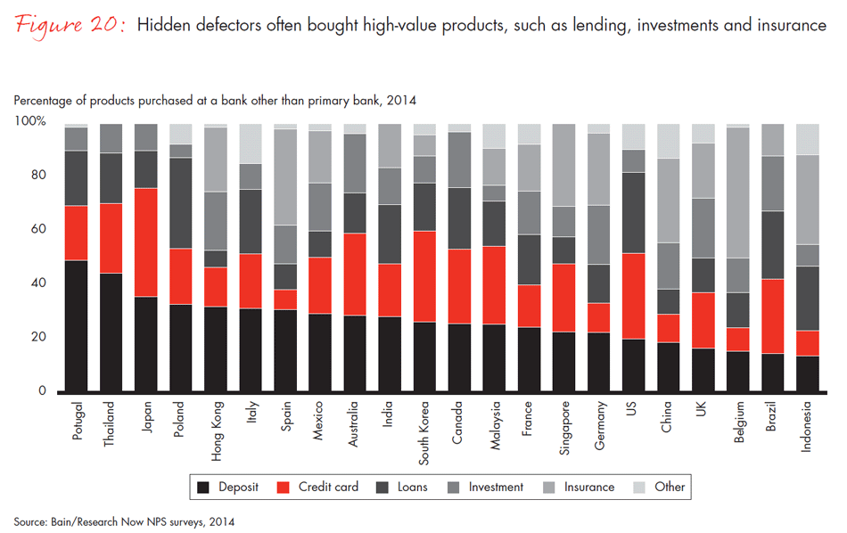 customer-loyalty-in-retail-banking-2014-fig20_embed customer-loyalty-in-retail-banking-2014-fig20_embed