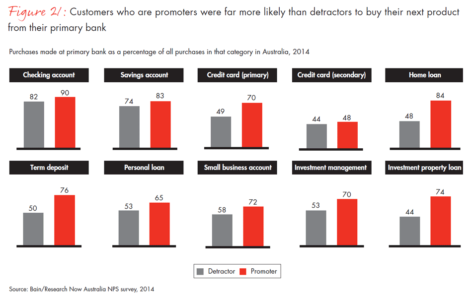 customer-loyalty-in-retail-banking-2014-fig21_embed customer-loyalty-in-retail-banking-2014-fig21_embed