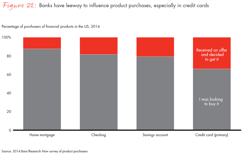 customer-loyalty-in-retail-banking-2014-fig22_embed customer-loyalty-in-retail-banking-2014-fig22_embed