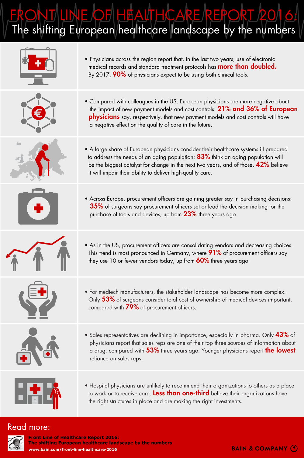 Europe's Healthcare Landscape by the Numbers