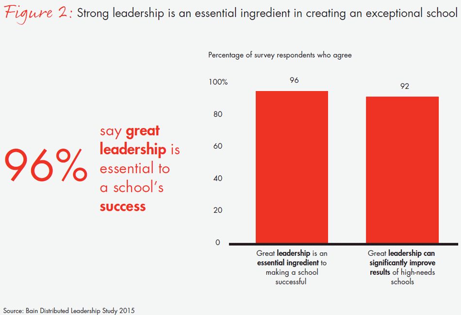 transforming-schools-fig02_embed