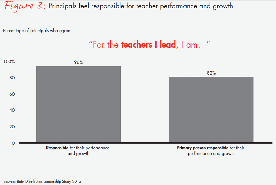 transforming-schools-fig03_embed