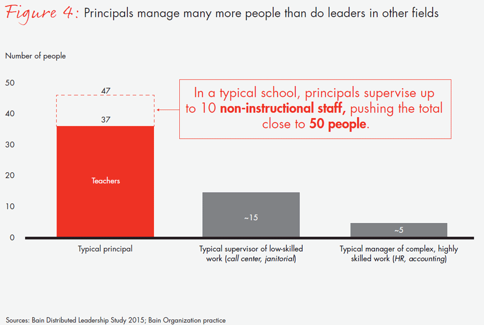 transforming-schools-fig04_embed