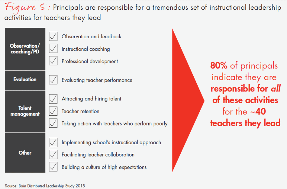 California Standards For The Teaching Profession Chart