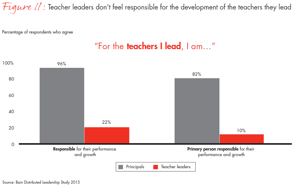 transforming-schools-fig11_embed