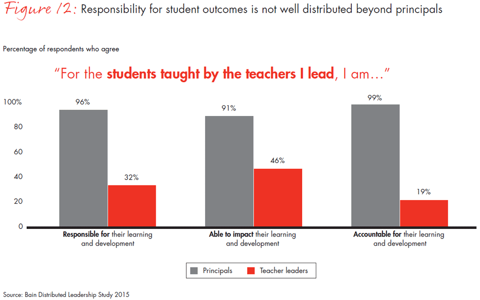 transforming-schools-fig12_embed