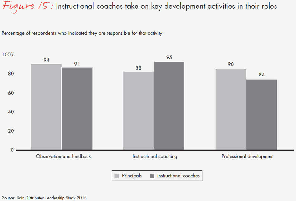 transforming-schools-fig15_embed