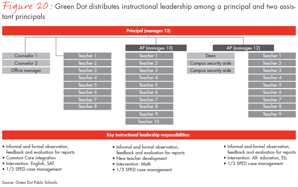 transforming-schools-fig20_embed