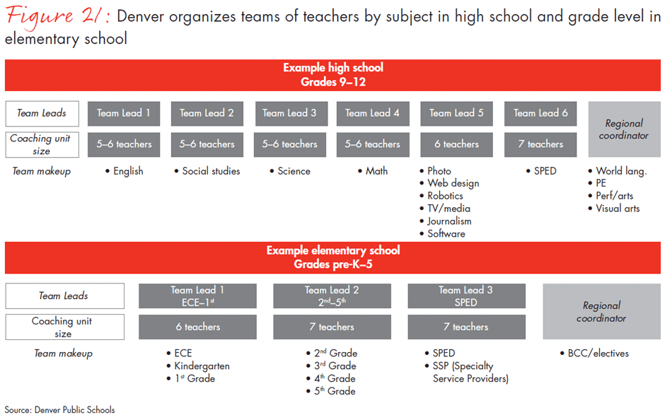 transforming-schools-fig21_embed