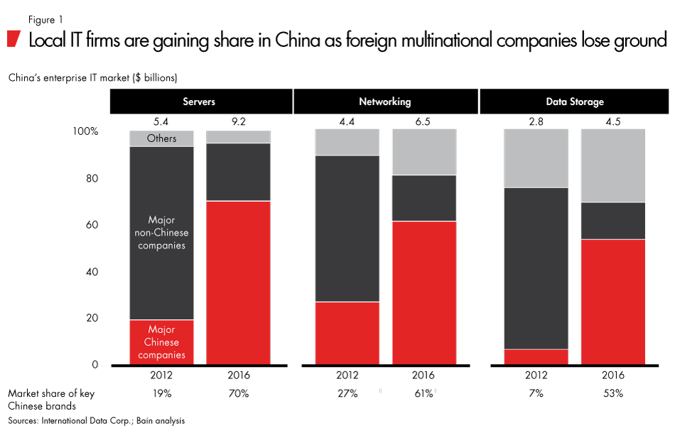 china-it-marketing-fig01_embed china-it-marketing-fig01_embed
