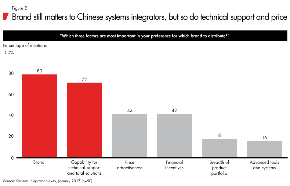china-it-marketing-fig02_embed china-it-marketing-fig02_embed