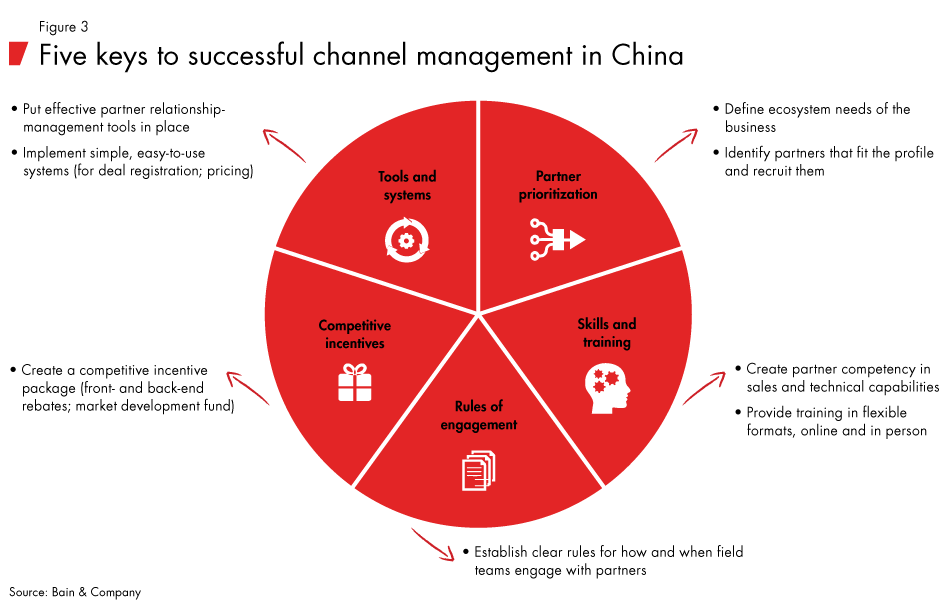 china-it-marketing-fig03_embed