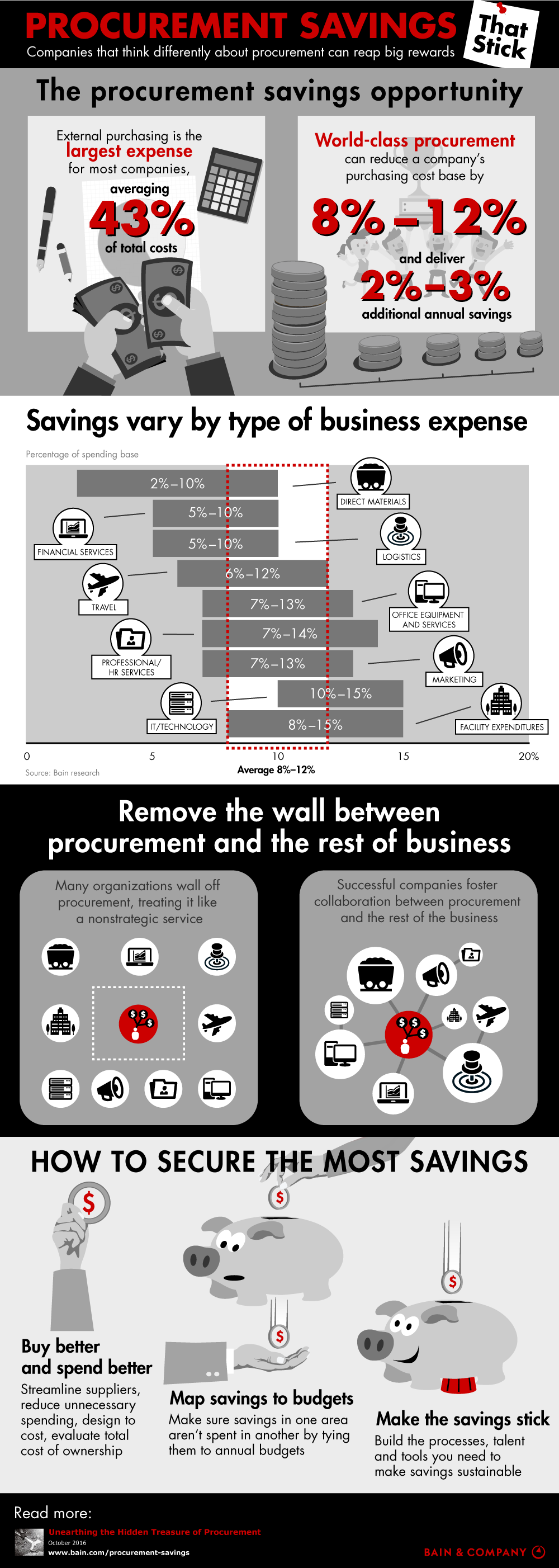 Procurement Savings That Stick