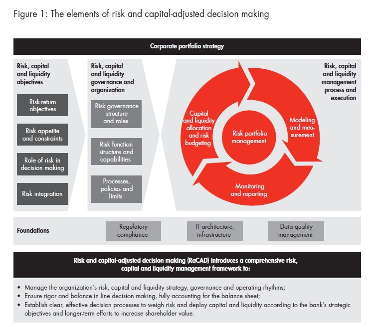 managing-risk-and-capital-v1-fig-01_embed