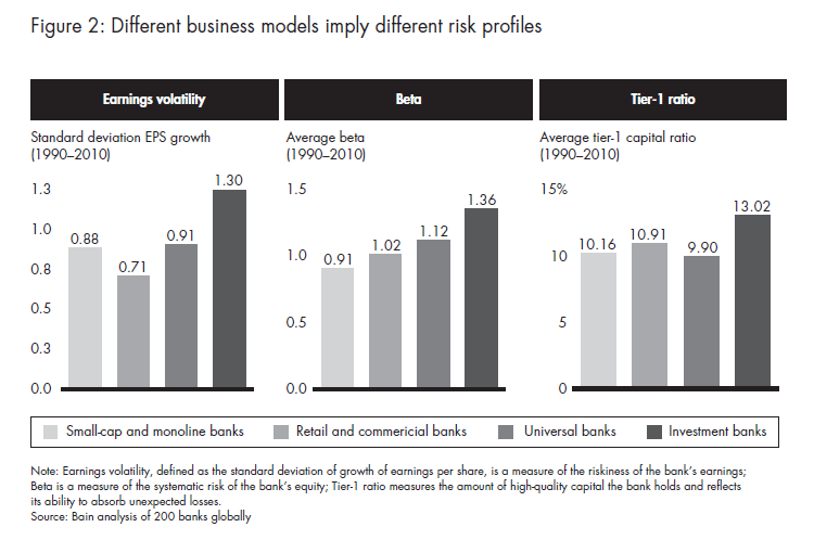 managing-risk-and-capital-v1-fig-02_embed