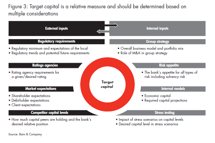 managing-risk-and-capital-v1-fig-03_embed