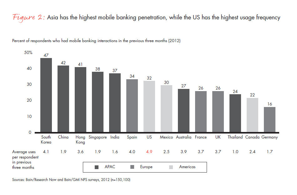 customer-loyalty-in-retail-banking-2012-fig-02_embed