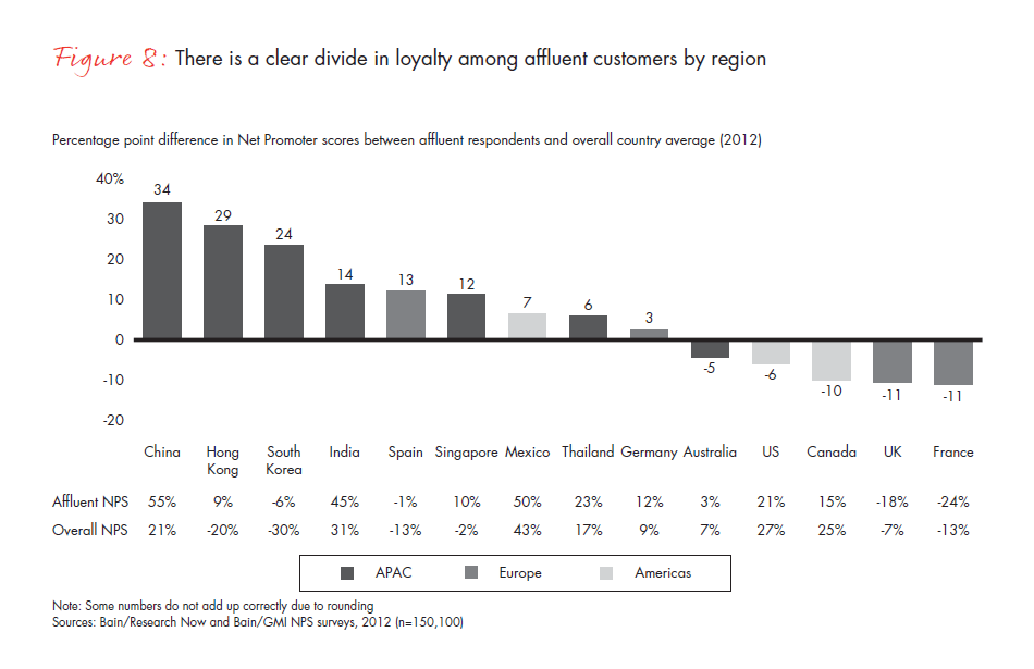 customer-loyalty-in-retail-banking-2012-fig-08_embed