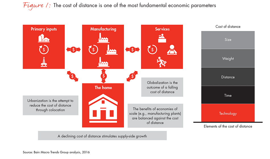 spatial-economics-figure-01_embed spatial-economics-figure-01_embed