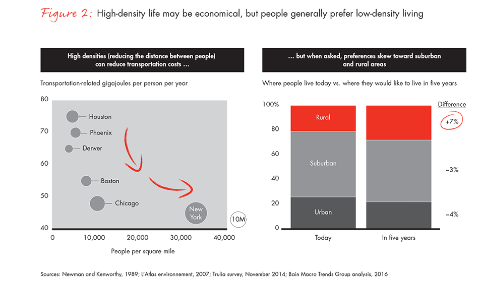 spatial-economics-figure-02_embed spatial-economics-figure-02_embed