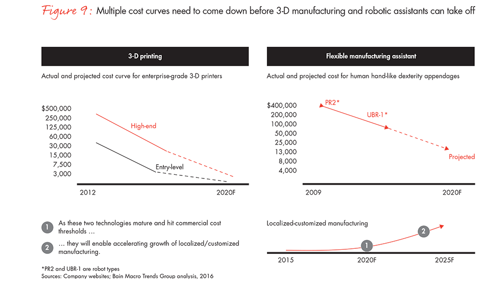 spatial-economics-figure-09_embed spatial-economics-figure-09_embed