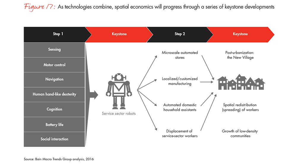 spatial-economics-figure-17_embed spatial-economics-figure-17_embed