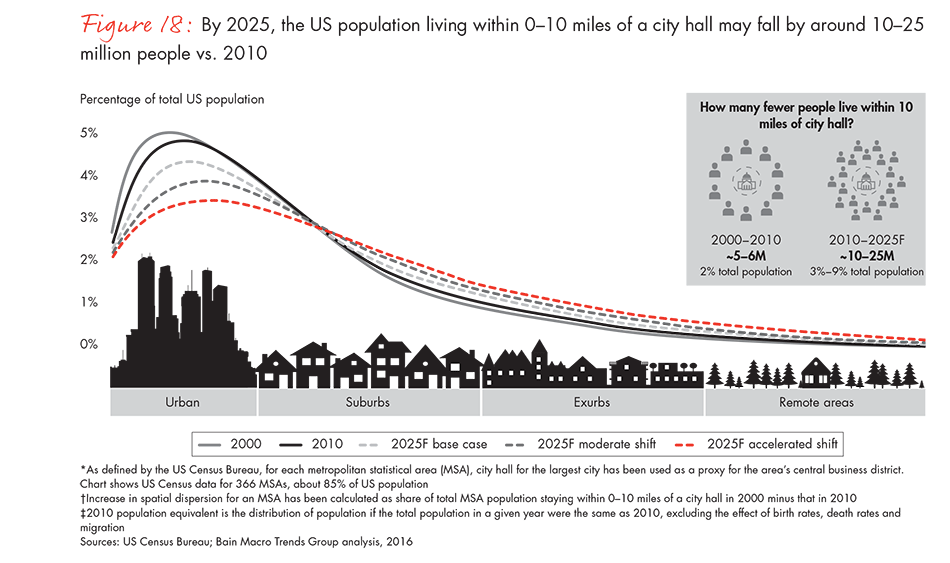 spatial-economics-figure-18_embed spatial-economics-figure-18_embed