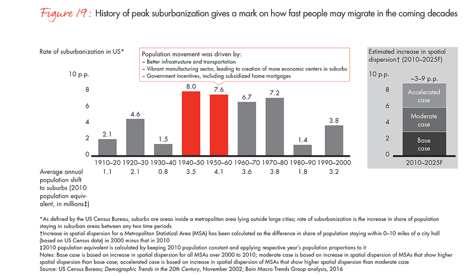 spatial-economics-figure-19_embed spatial-economics-figure-19_embed
