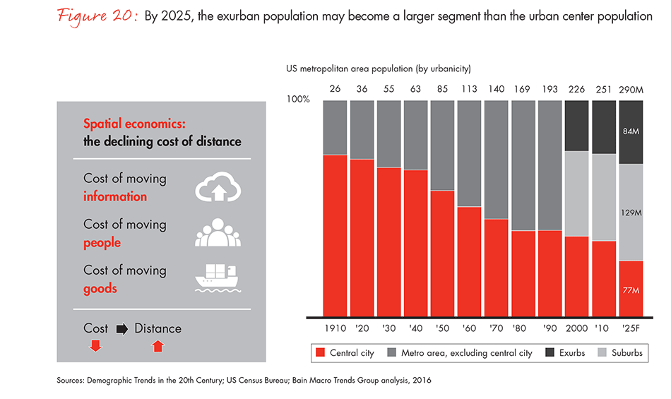 spatial-economics-figure-20_embed spatial-economics-figure-20_embed