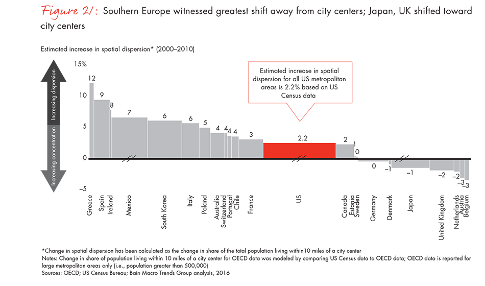 spatial-economics-figure-21_embed spatial-economics-figure-21_embed