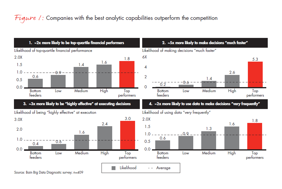big-data-the-organizational-challenge-fig-01_embed big-data-the-organizational-challenge-fig-01_embed
