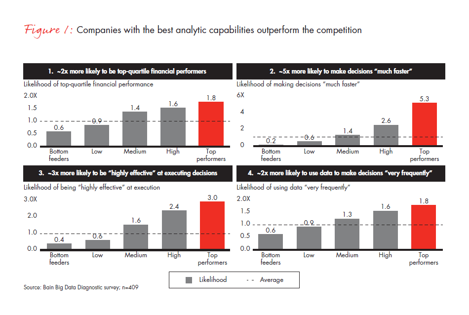 big-data-the-organizational-challenge-fig-01_embed